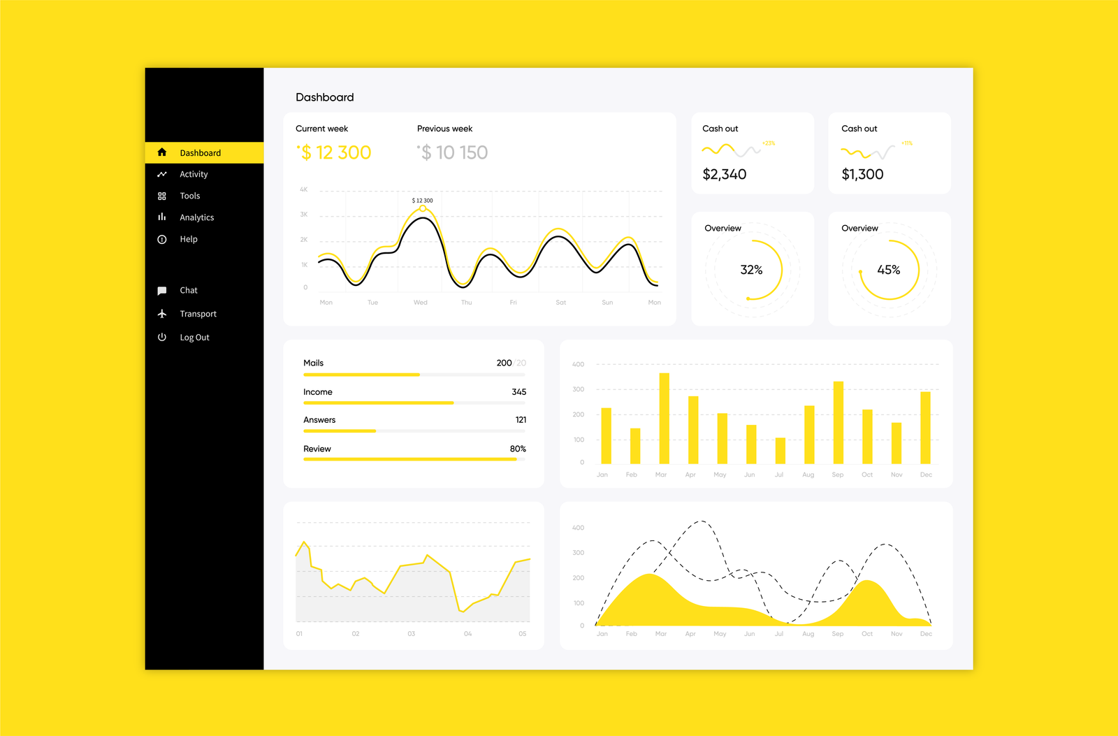 Mailchimp Dashboard Interface