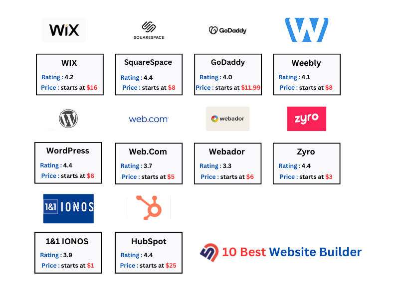 Best Website Builders 2025